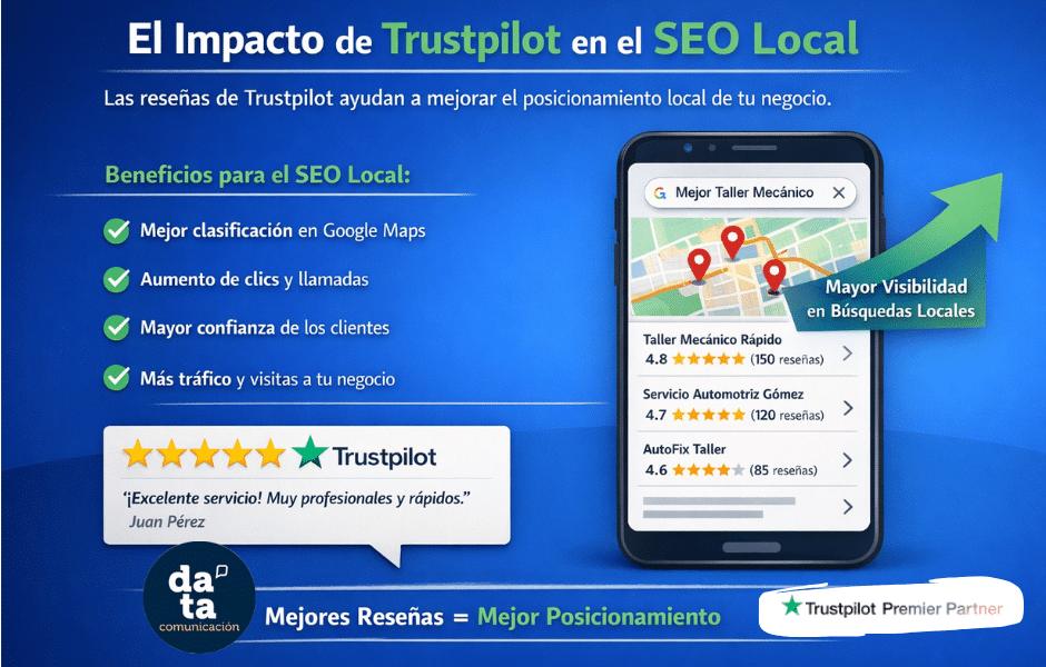 El impacto de las reseñas de Trustpilot en el SEO local 1 SEO Local de Trustpilot aliado de Data Comunicación, partner premium Trustpilot.