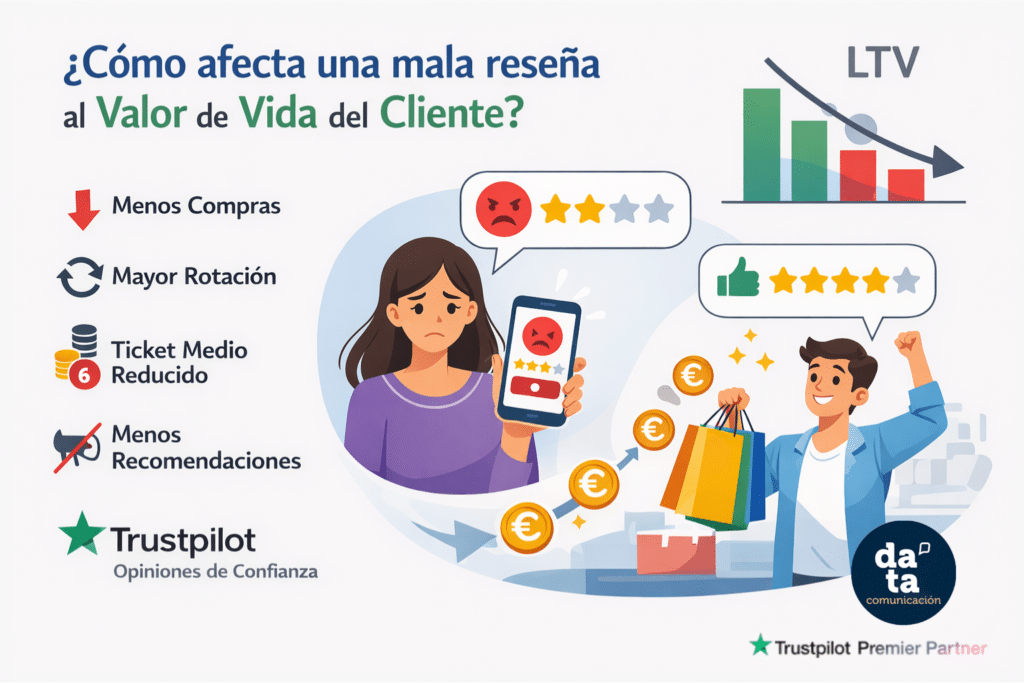 DATA Comunicación, agencia Premiere Partner de Trustpilot en España